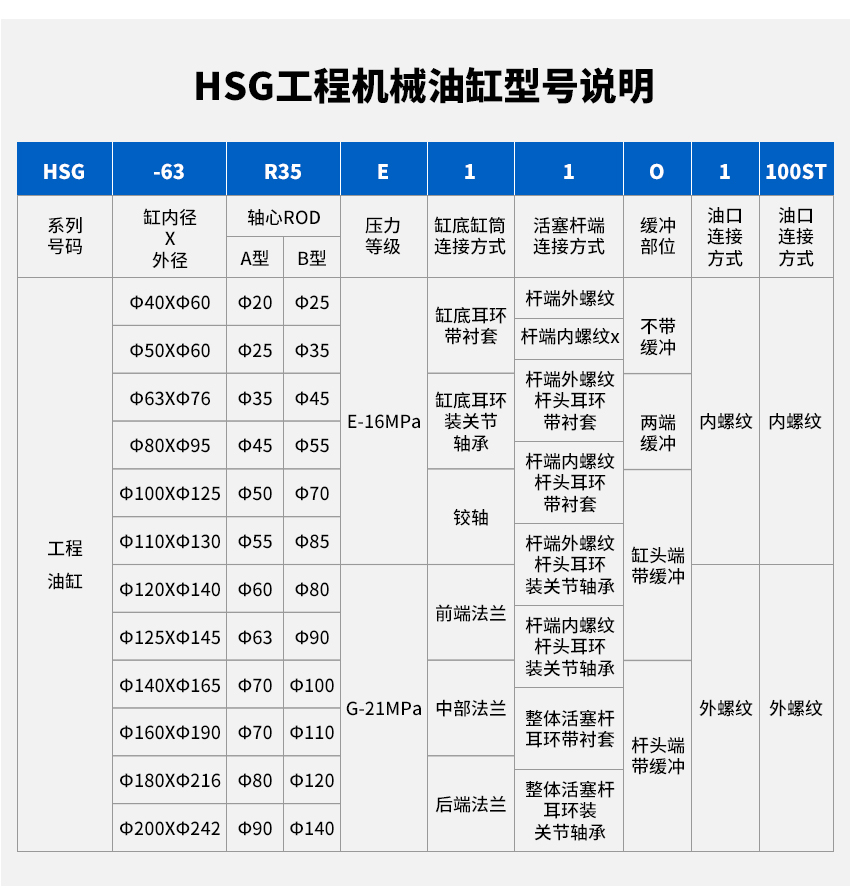 HSG͸׼